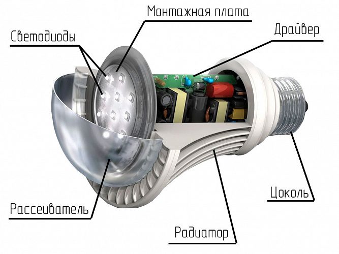 Как устроен светодиодный светильник